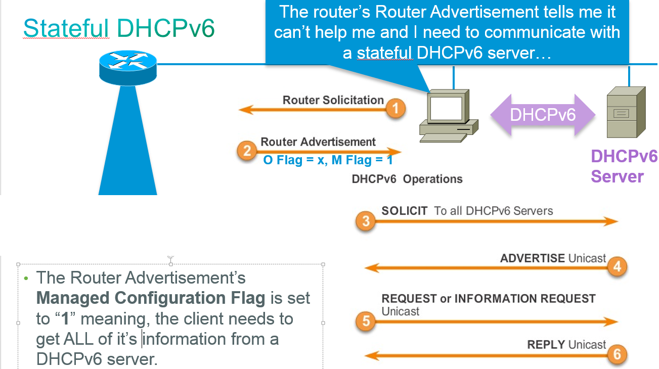 dhcpv6_statefull.png