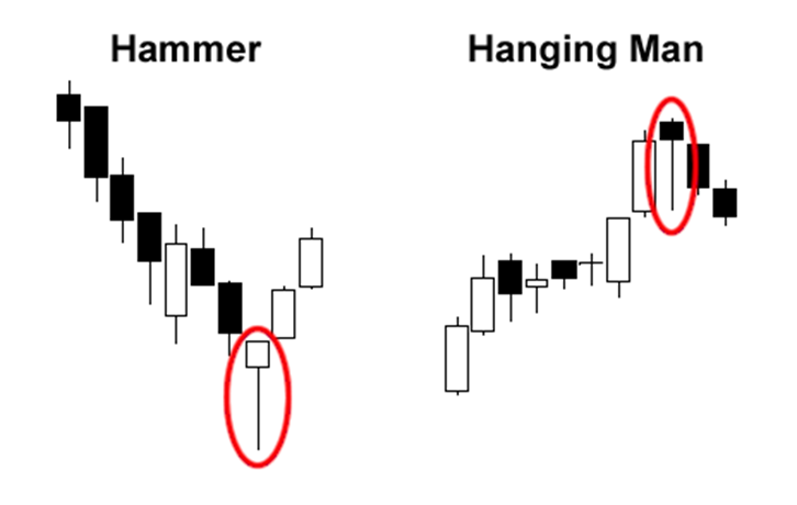 hammer-vs-hanging-man.png