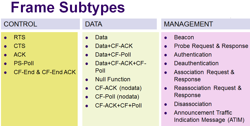 wifi_sub_frame_types.png