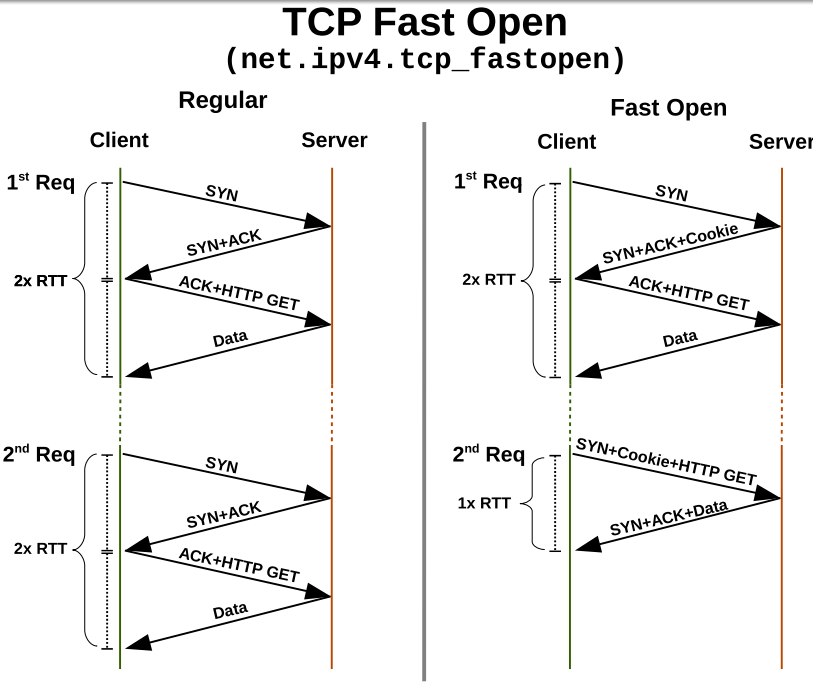 linux_packet_processing_tcp.png