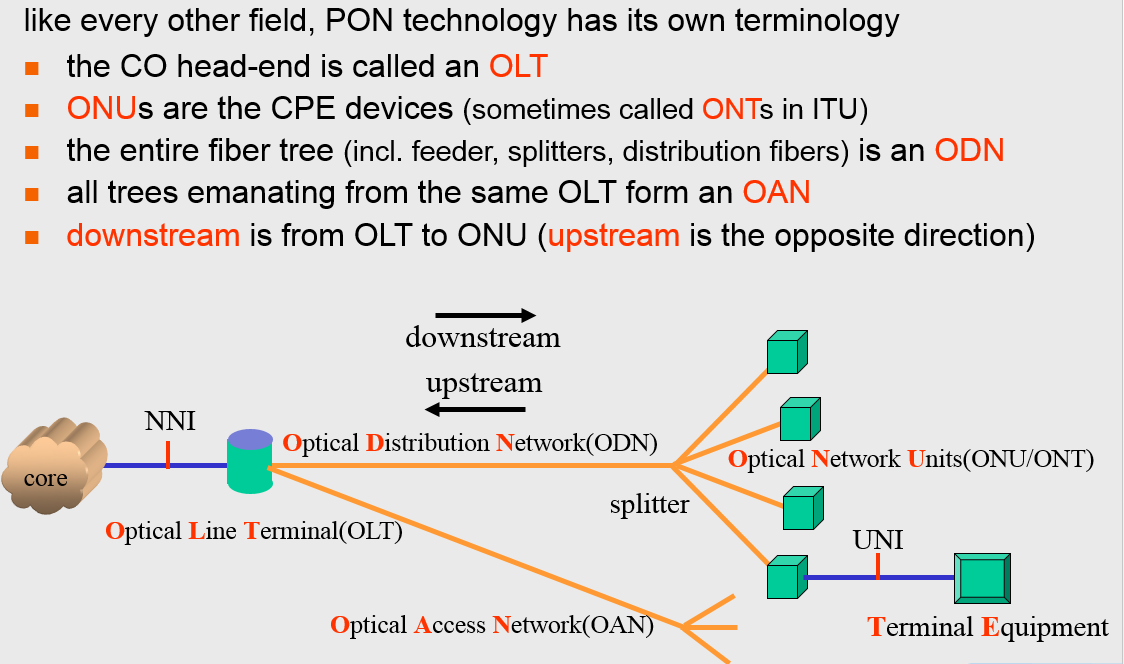 gpon1.png