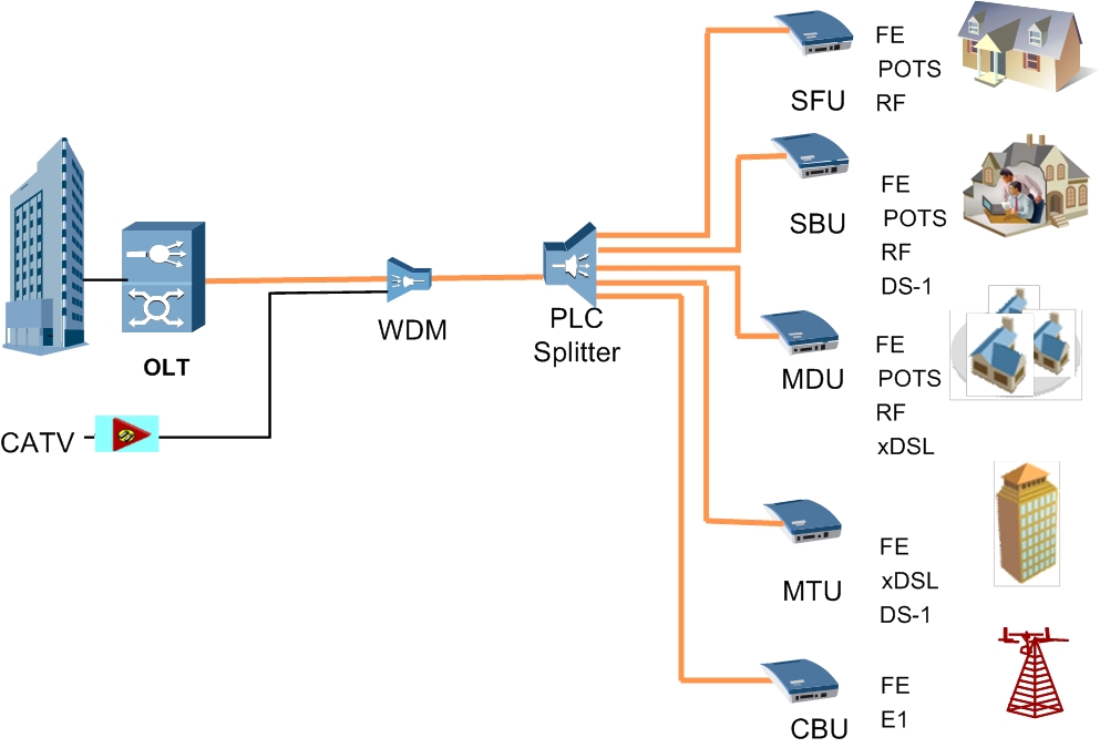 gpon-example.jpg
